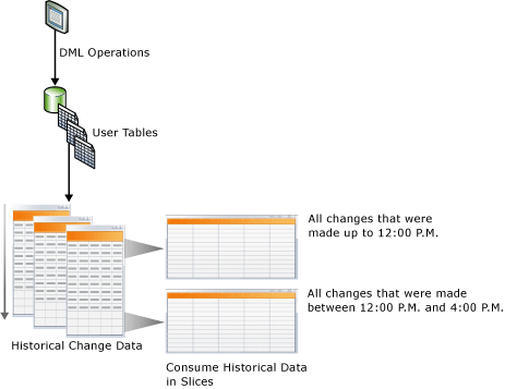 change_data_capture.png