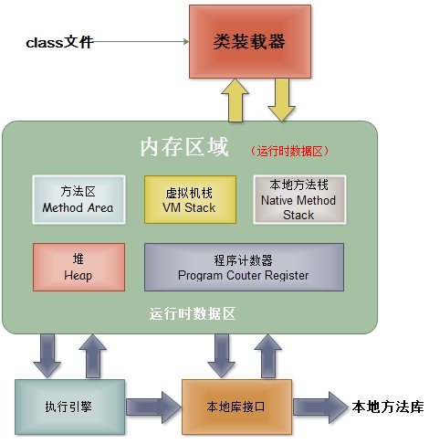 JVM体系架构和工作机制