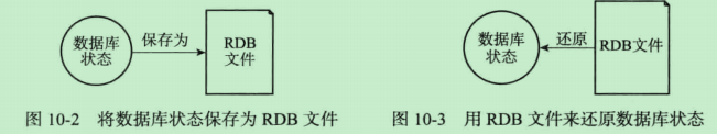 12.持久化RDB、AOF