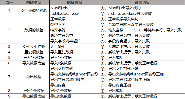 导入和导出功能用例设计