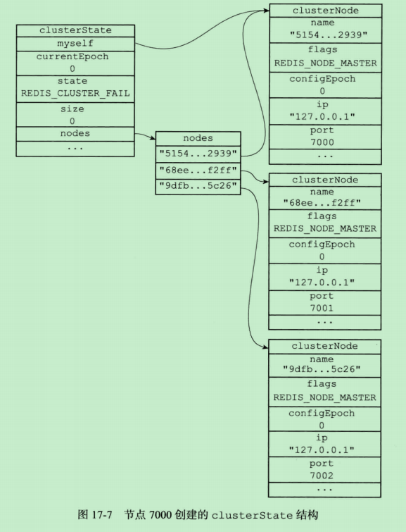 18.Redis Cluster - 集群
