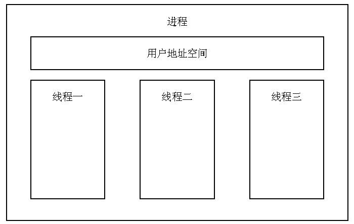 Linux--线程编程