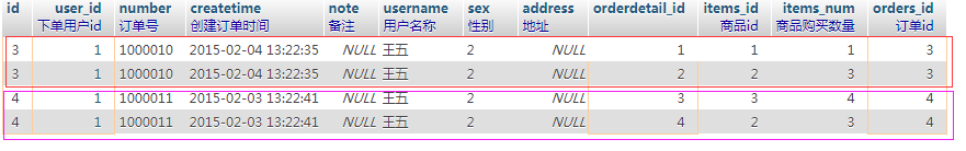 【Mybatis从0到1-011】一对多查询（resultMap）