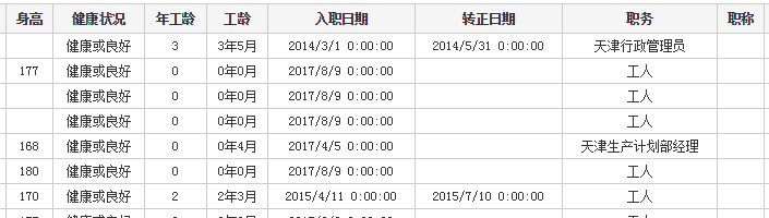 GirdView控件绑定数据源，自动生成列