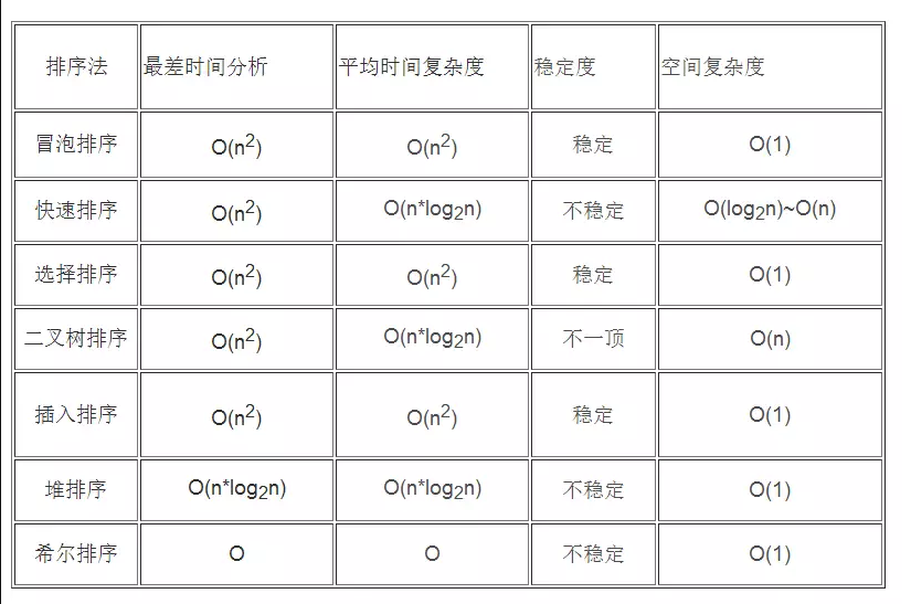 一个简单的js快速排序算法