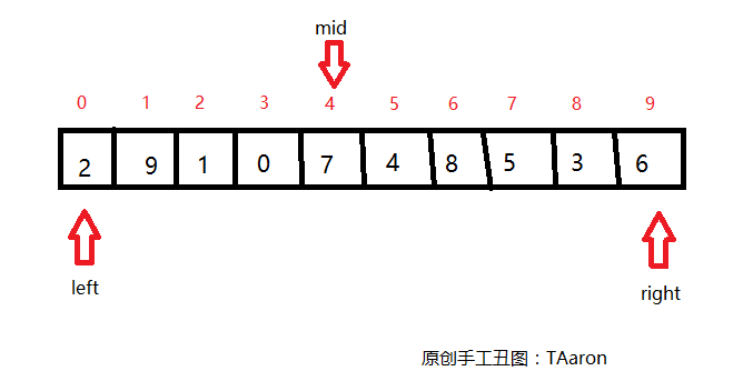 排序算法六——归并排序