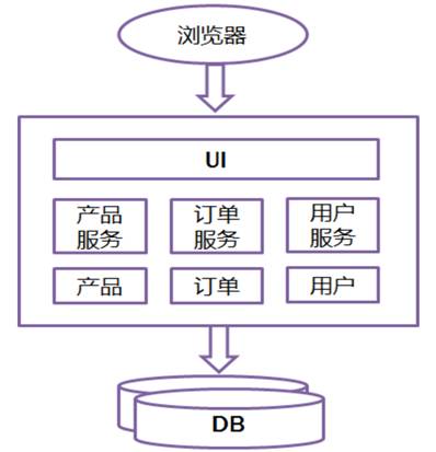 微服务架构（Microservice Architecture）