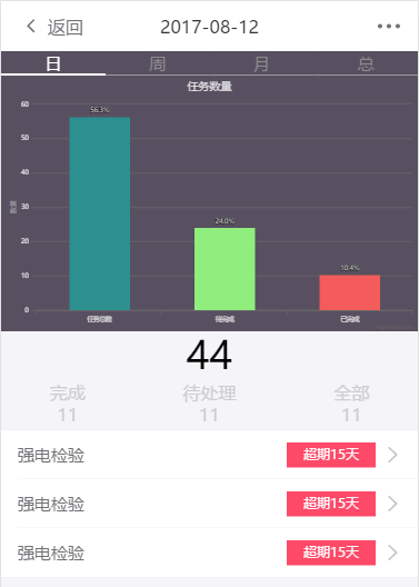 antd mobile (三) 集成highcharts--传统方式