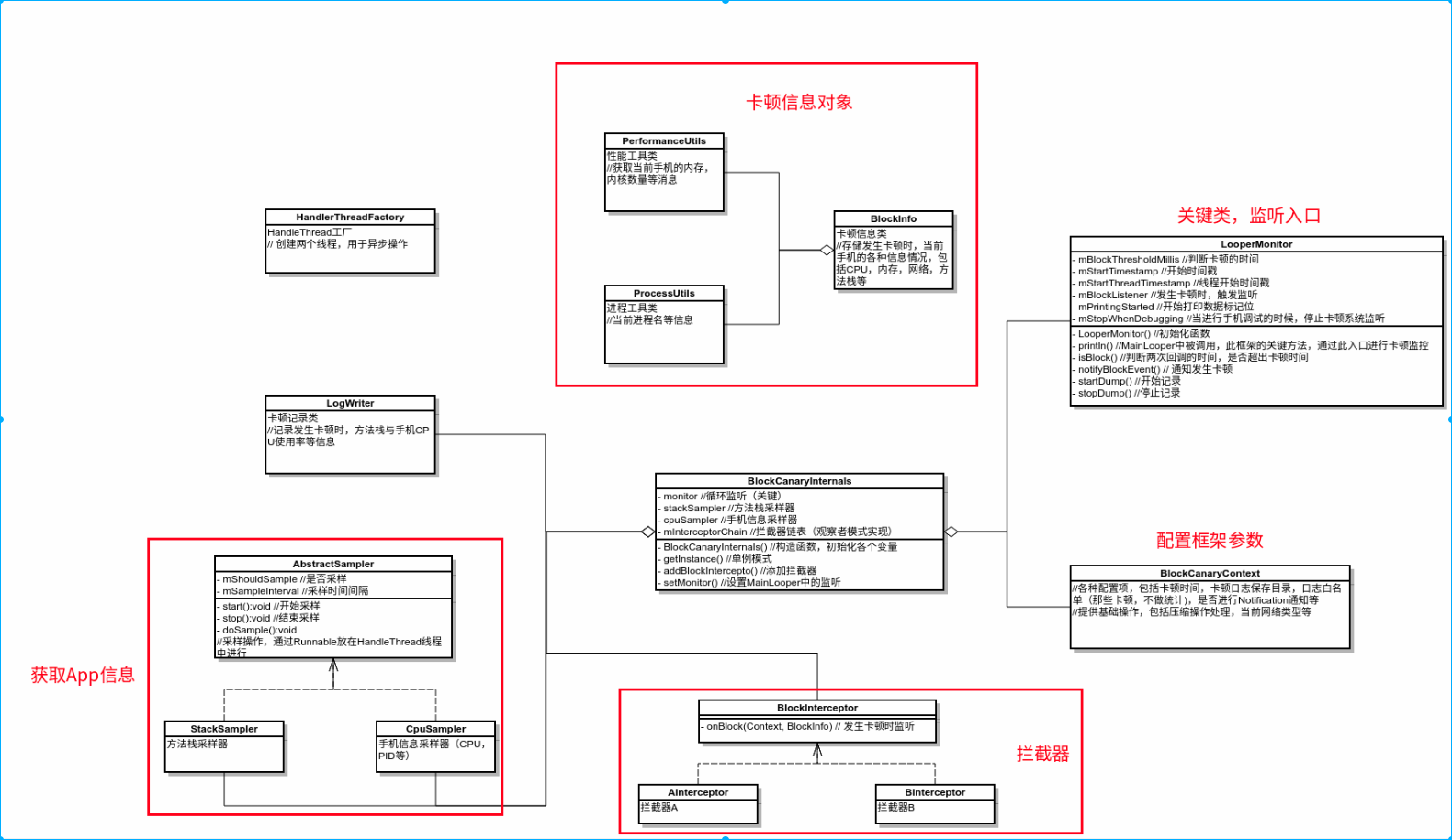 Android-BlockCanary框架源码分析