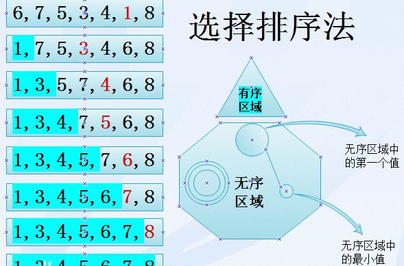 排序算法二——选择排序