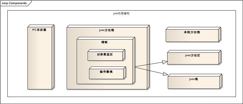 JVM内存模型