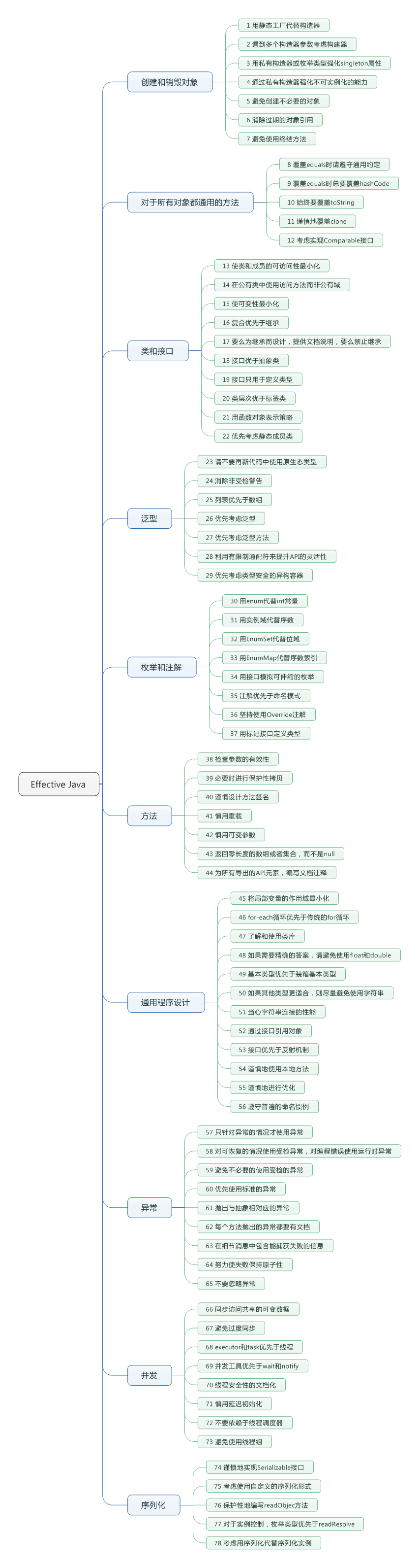 《Effective Java》—— 读后总结