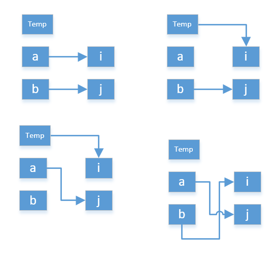 C++ 传递动态内存