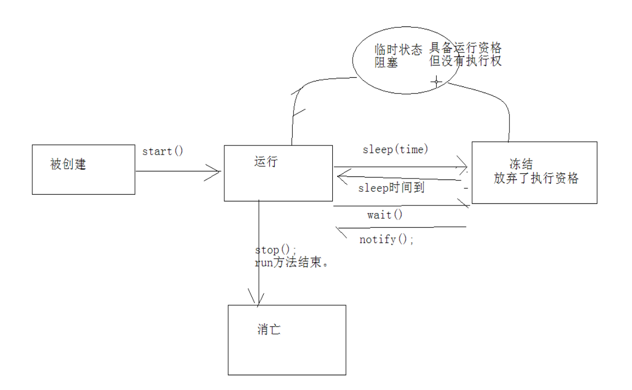 多线程的2种实现方式