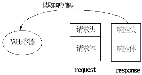 Center 6