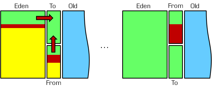 JVM 参数使用总结