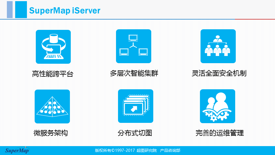 SuperMap GIS 8C(2017)产品体系介绍