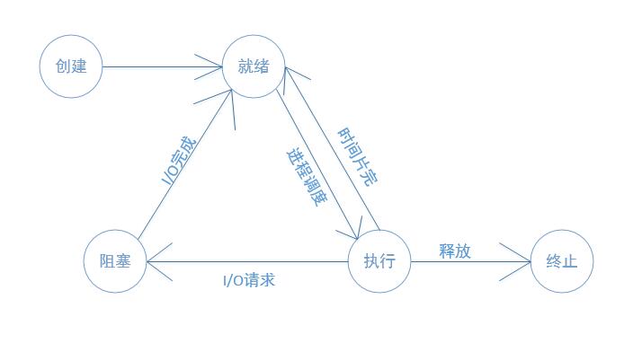 了解什么是进程线程