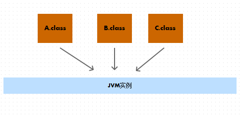 深入理解Java虚拟机(1)-虚拟机是什么