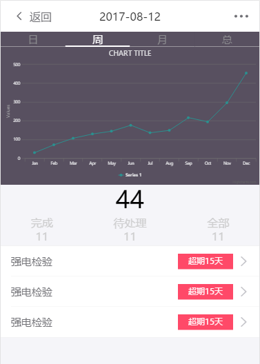 antd mobile(四) highcharts集成---采用react-highcharts