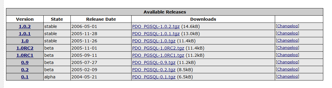 centos php添加pgsql扩展