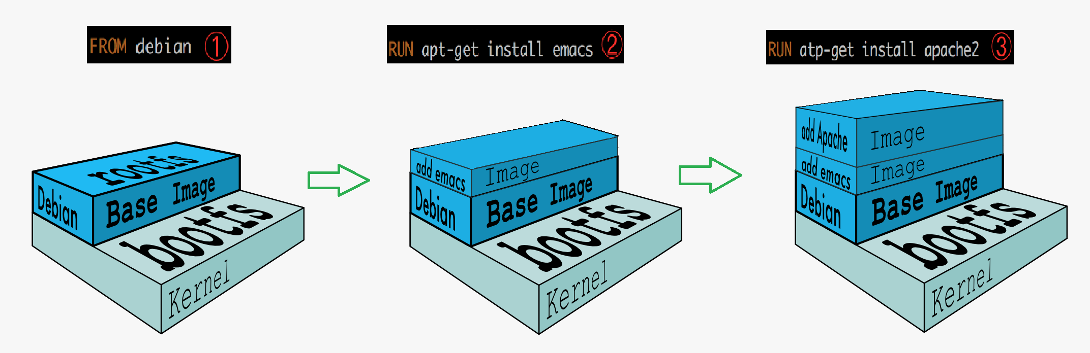 【docker基础知识】docker基础概念