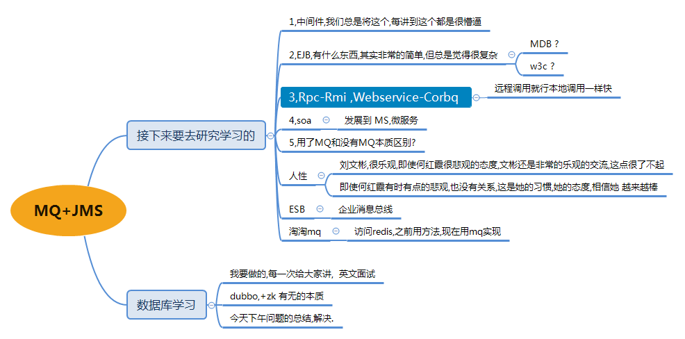 【BigHereo 4】-----对MQ的一些思考(四)