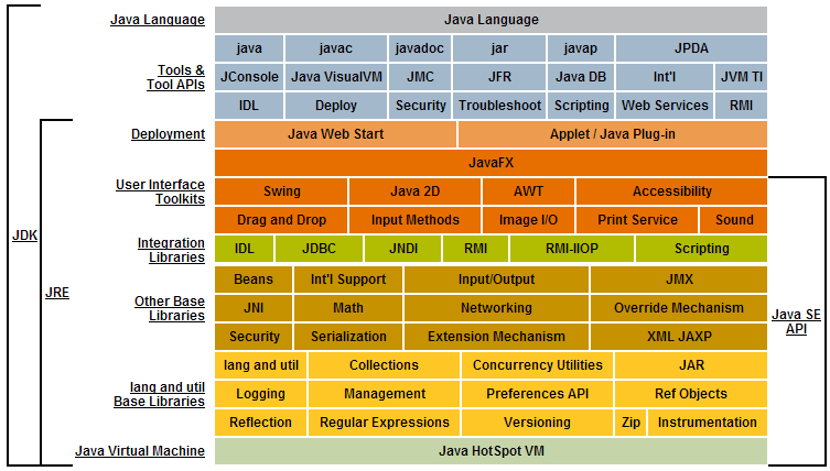 Java虚拟机1：Java简介