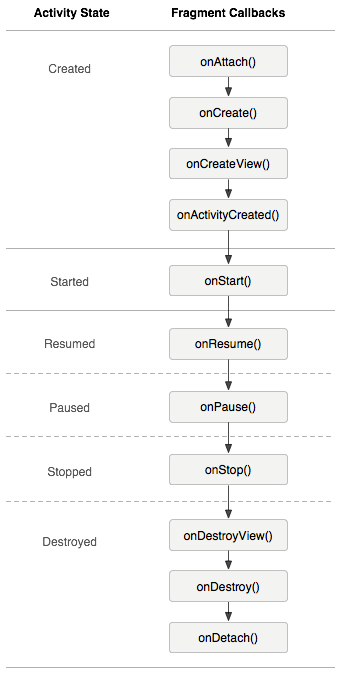 xamarin学习笔记A07(安卓Fragment)