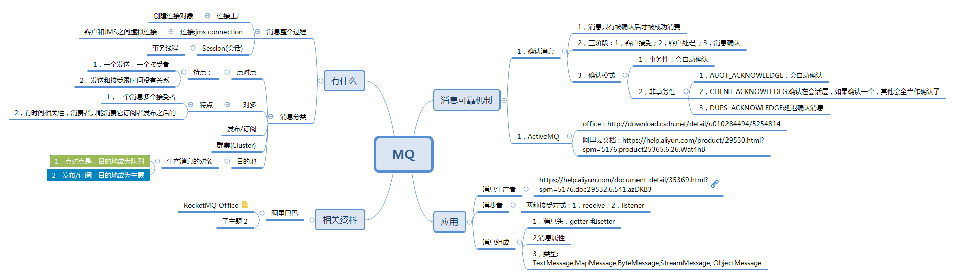 【BigHereo 1】-----对MQ的一些思考(一)