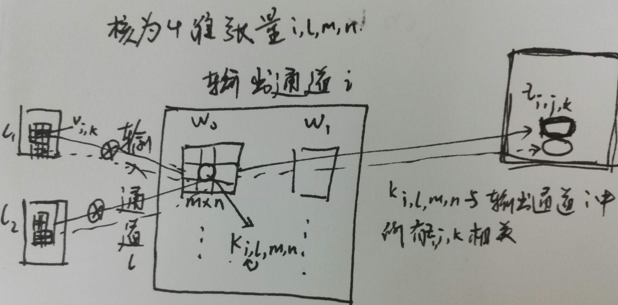 Center 3
