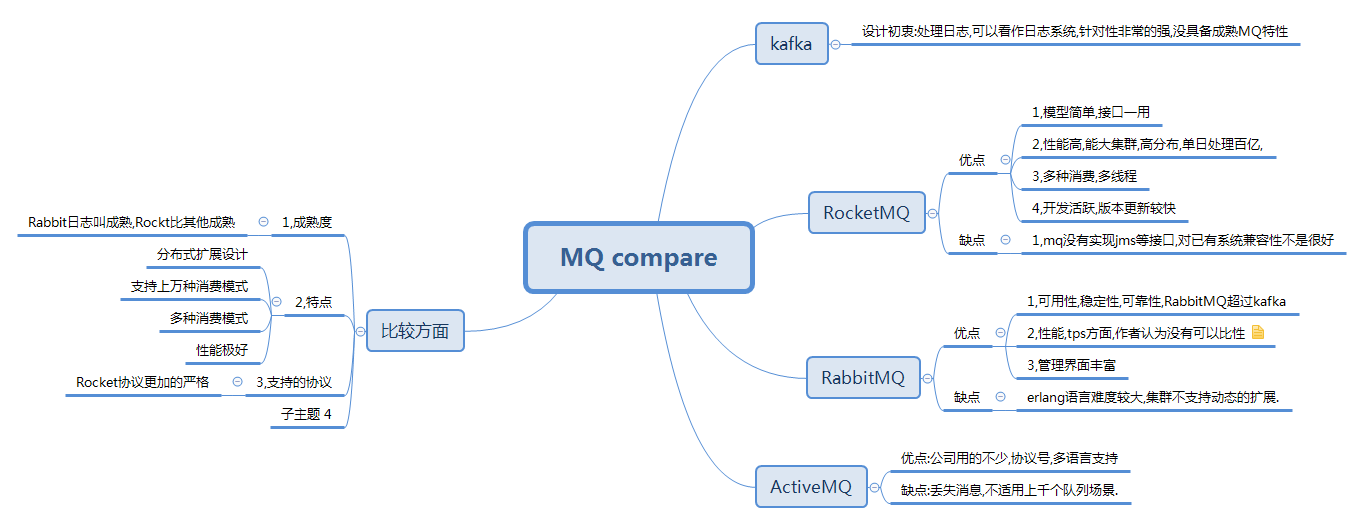 【BigHereo 2】-----对MQ的一些思考(二)