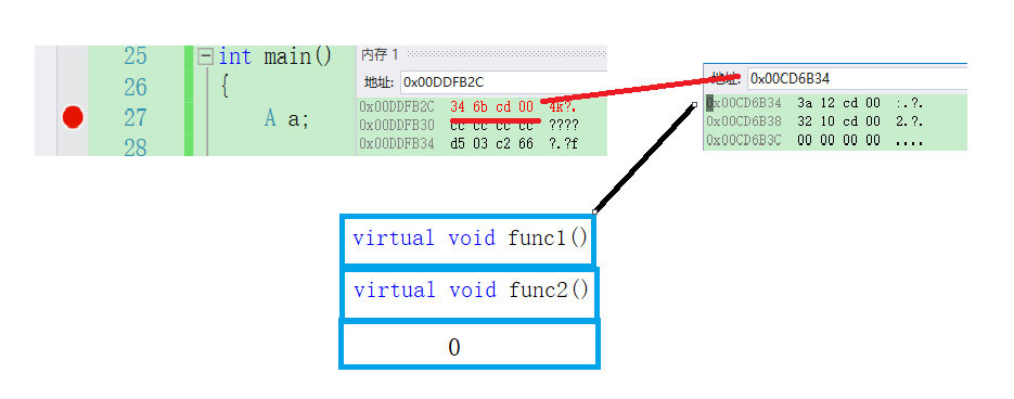 C++-对象继承中的内存布局