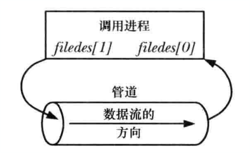 Linux进程间通信之管道