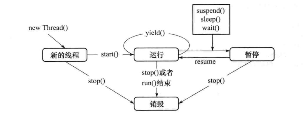 程序猿眼里最全的并发知识点，快收藏！