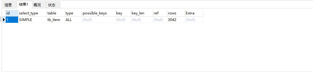 Mysql5.6优化方法