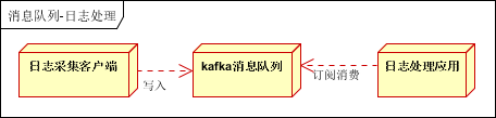 20170722121039801