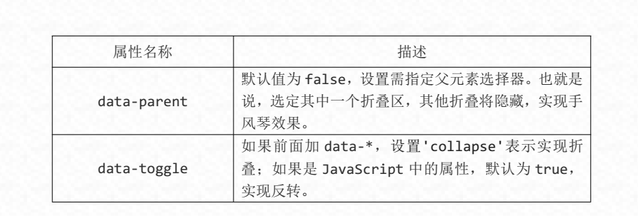 Bootstrap按钮和折叠插件