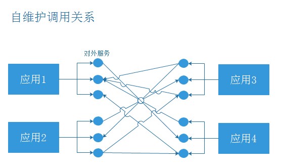 Java集群优化——dubbo+zookeeper构建高可用分布式集群