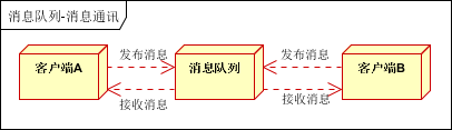 20170722121257315