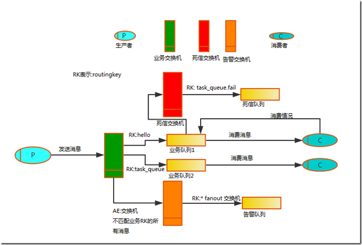 消息队列常见问题