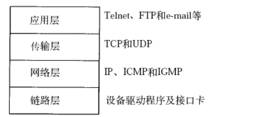 网络基础 — OSI七层协议模型、TCP/IP四层模型