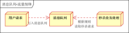 20170722120822930