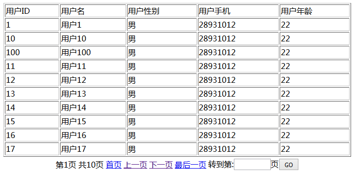 JavaWeb分页显示内容之分页查询的三种思路(数据库分页查询)