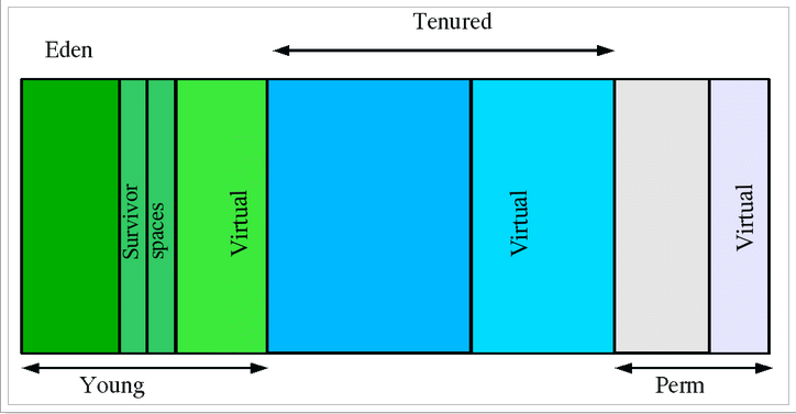 JVM参数优化