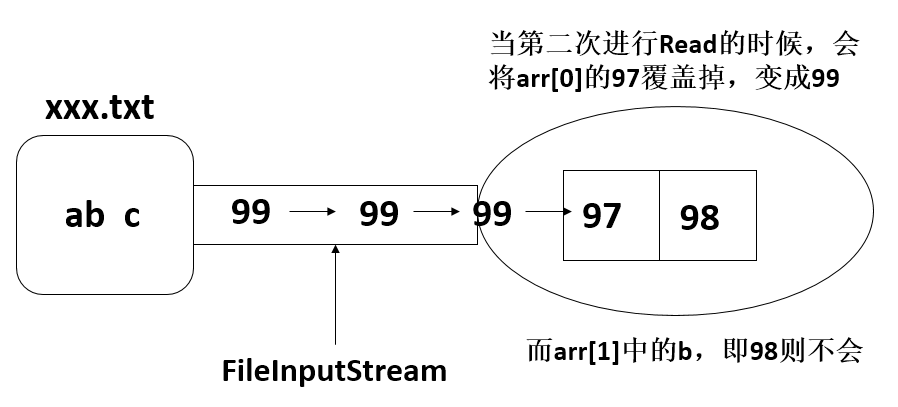 Java_基础—定义小数组