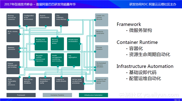 打造云上代码交付链_CodePipeline实践分享