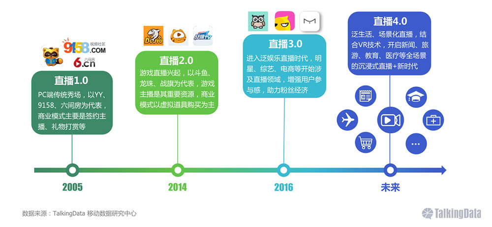流媒体与直播技术学习笔记