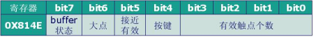 嵌入式系统学习——STM32之电容型触摸屏