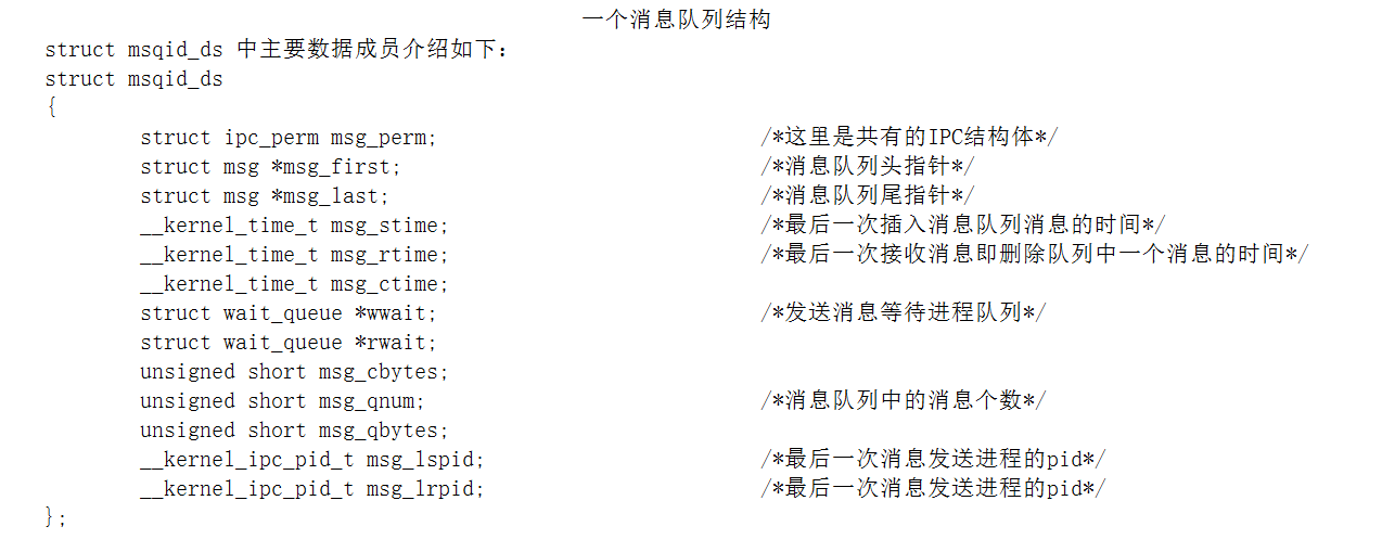 Linux — IPC进程通信之消息队列详解